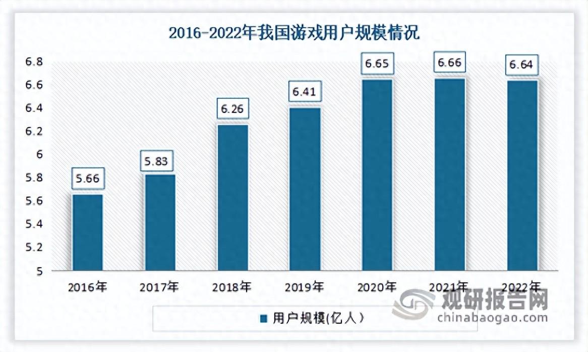 中国网络游戏行业现状研究与投资前景分析报告（20232030年）